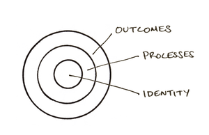Atomic Habits: 1 Sentence Summary post feature image