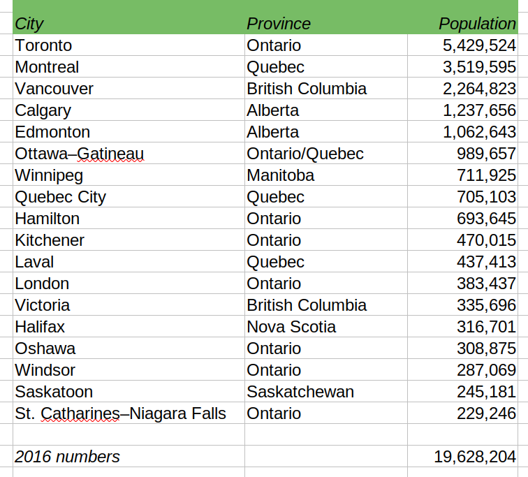 Green Acres or, les Hectares Verts