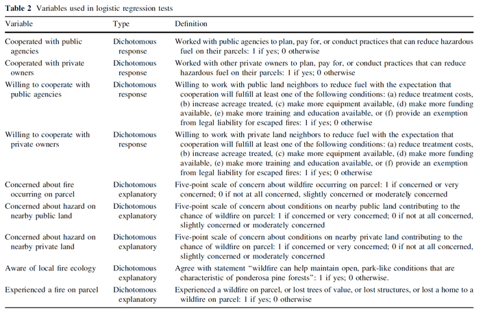 Table 2 Variables used in logistic regression tests