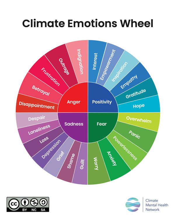 What's Next for Adaptation: The Brain & Climate Change