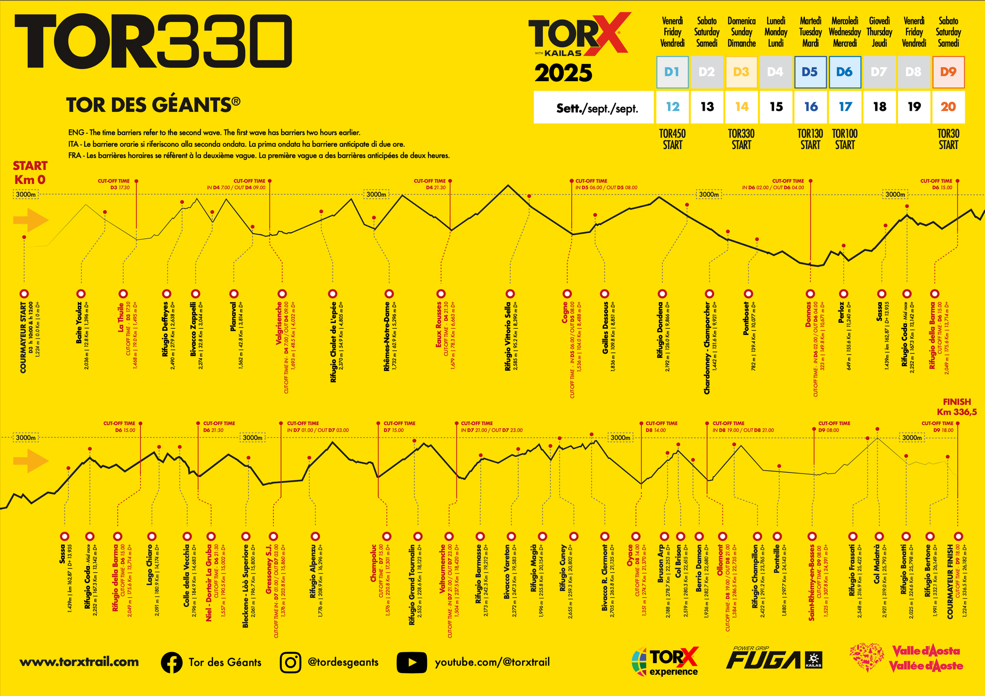 Profilo altimetrico del Tor330: il grafico dei 24.000 metri di dislivello positivo e negativo da affrontare durante il Tor des Géants.
