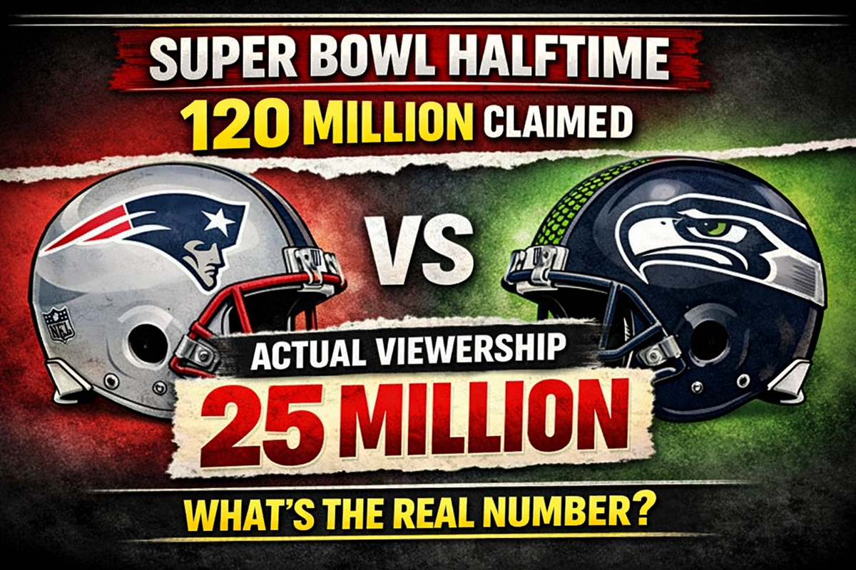 Super Bowl Halftime Media Claimed 120 Million Actual Viewership About 25 Million