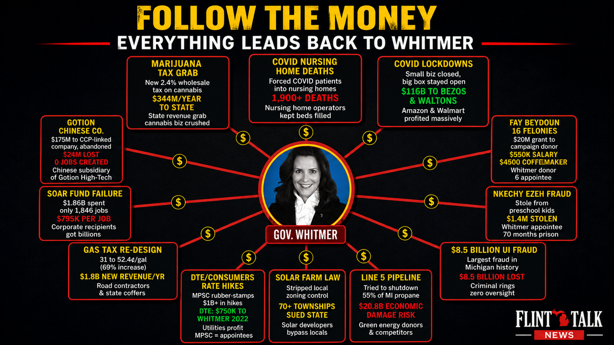 FOLLOW THE MONEY Everything Leads Back To Whitmer