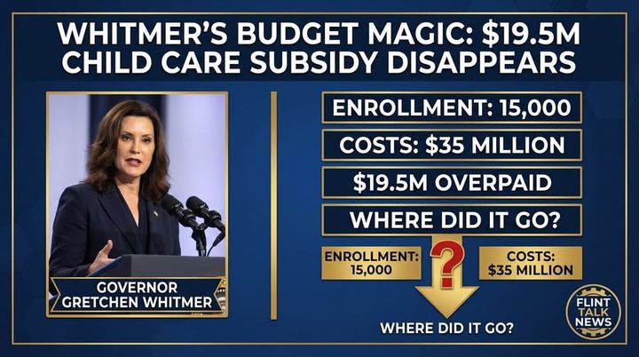 Whitmer Budget Question Where Did 19.5 Million Go