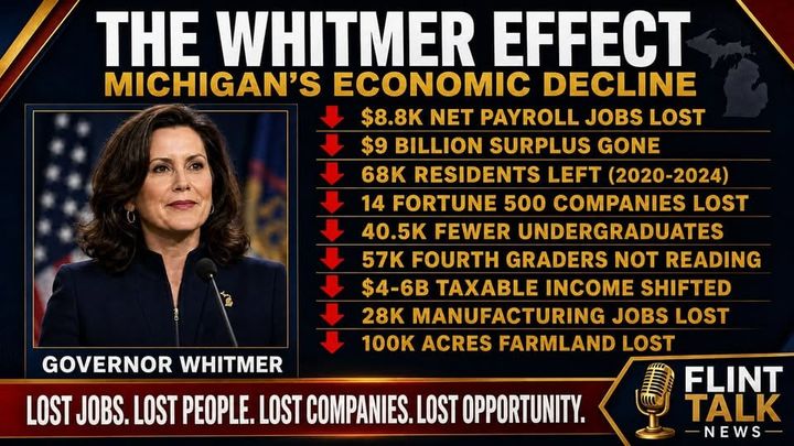 The Whitmer Effect: Higher Taxes Fewer Jobs Less Opportunity