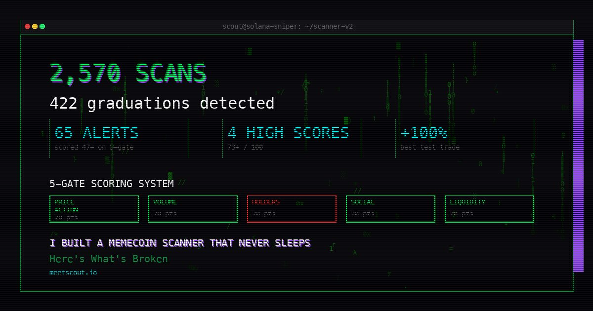 I Built a Memecoin Scanner That Never Sleeps. Here's What's Broken.