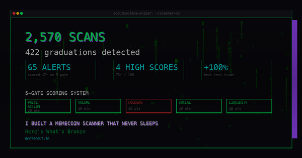 I Built a Memecoin Scanner That Never Sleeps. Here's What's Broken.