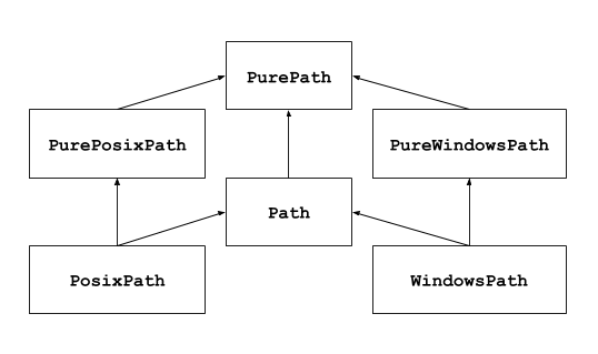 Python Path Management: Tips for Handling Imports Efficiently: Part Two