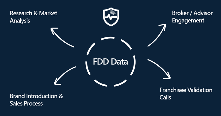 Modernizing Franchise Research: Analytics, Benchmarking, and Diligence
