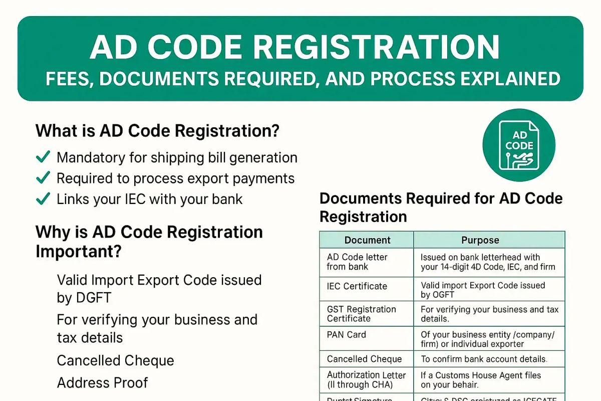 AD Code Registration Fees