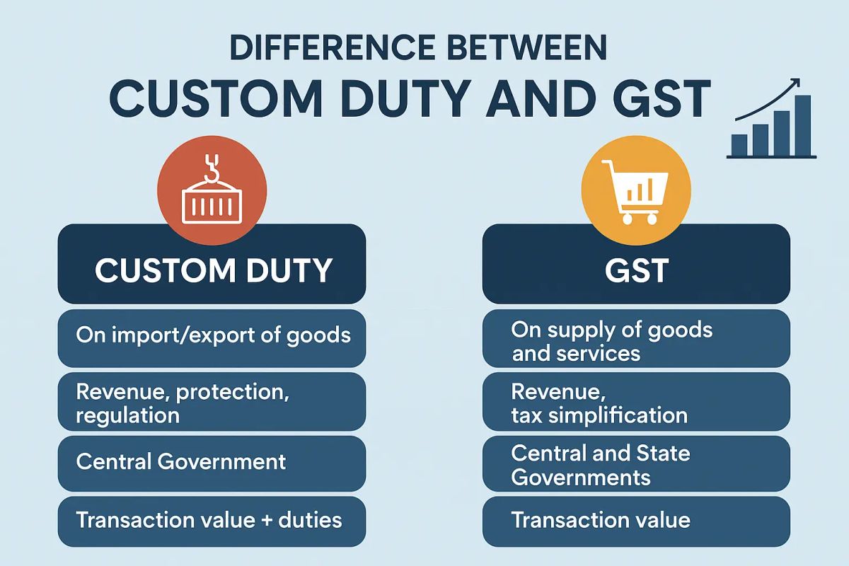 Difference Between Custom Duty and GST