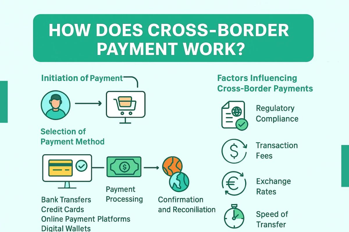 How Does Cross-Border Payment Work
