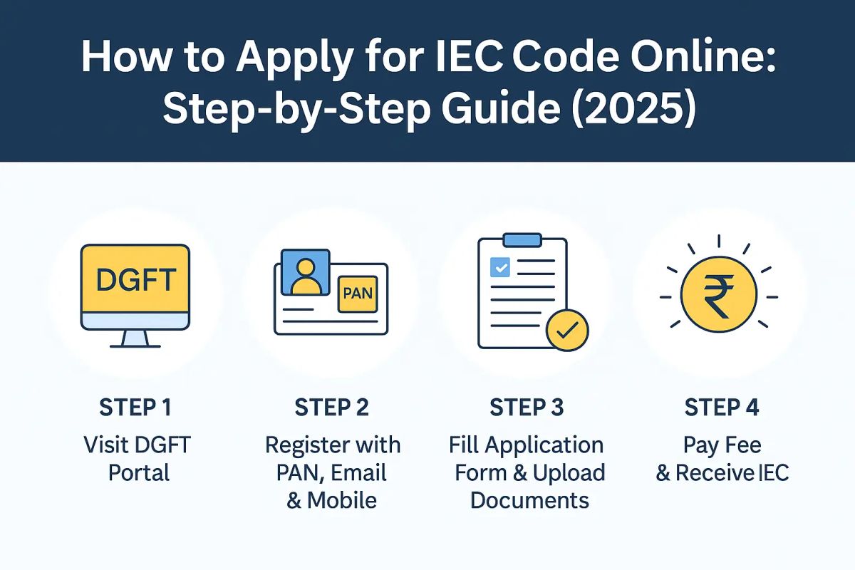 How to Apply for IEC Code Online