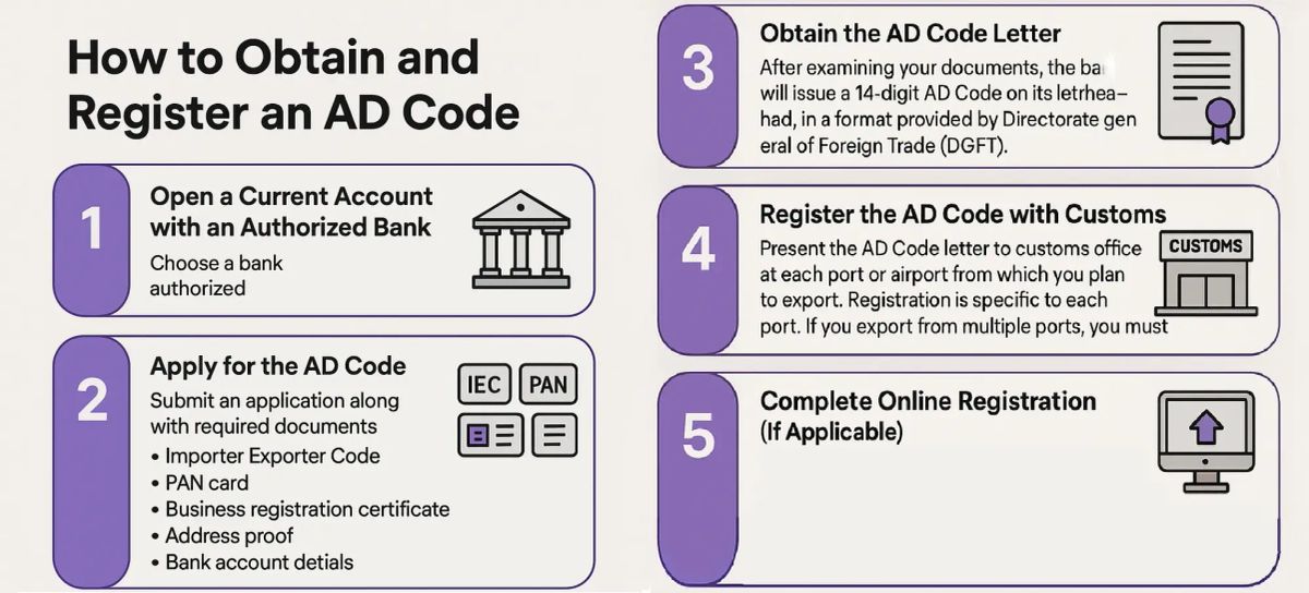 How to Get AD Code from Your Bank for Export Registration