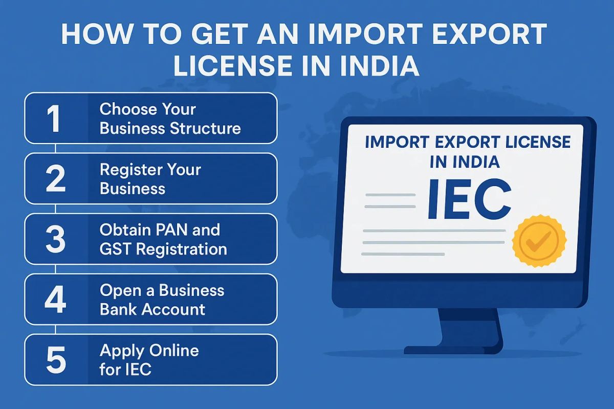 How to Get an Import Export License in India