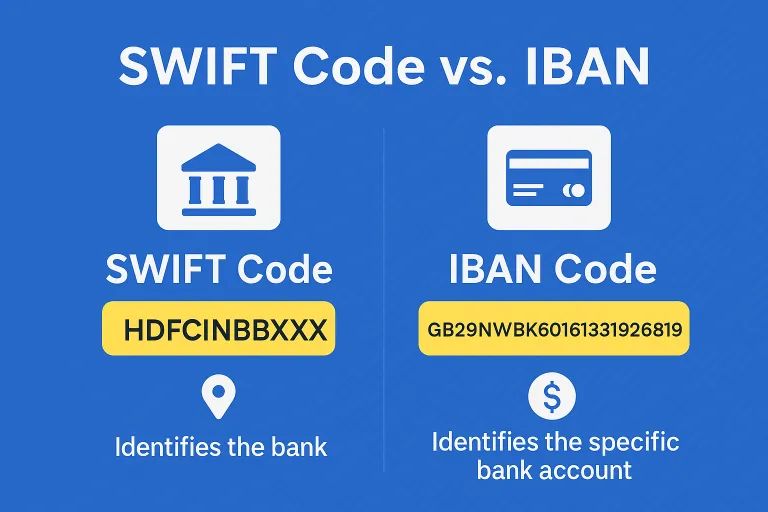IFSC and SWIFT Code