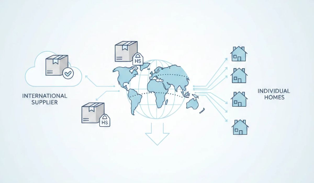 Personal Import vs Commercial Import in India (2026): A D2C Playbook for Foreign & Chinese Brands