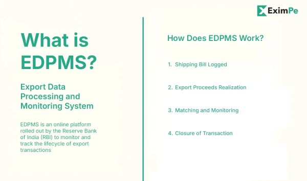 EDPMS