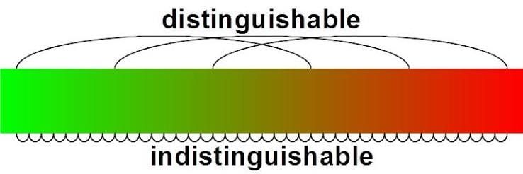 What Is Identity? Annihilation