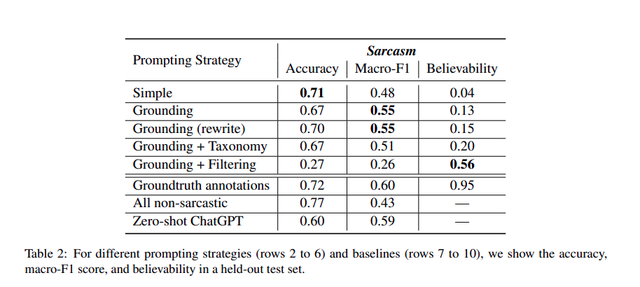 Results of grounding, filtering, and taxonomy. 
