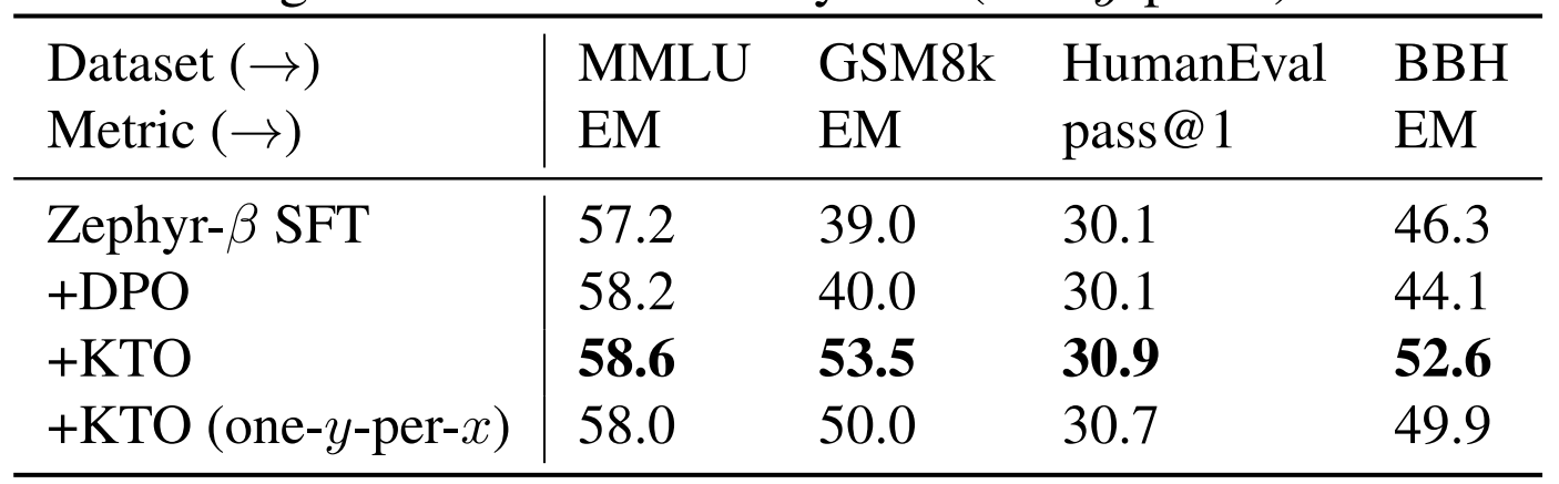  Zephyr series by Huggingface