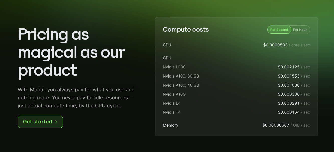 Pricing image from Modal Labs