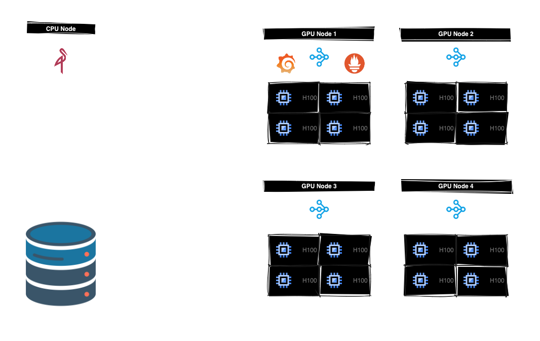 Figure 5 shows our infrastructure.