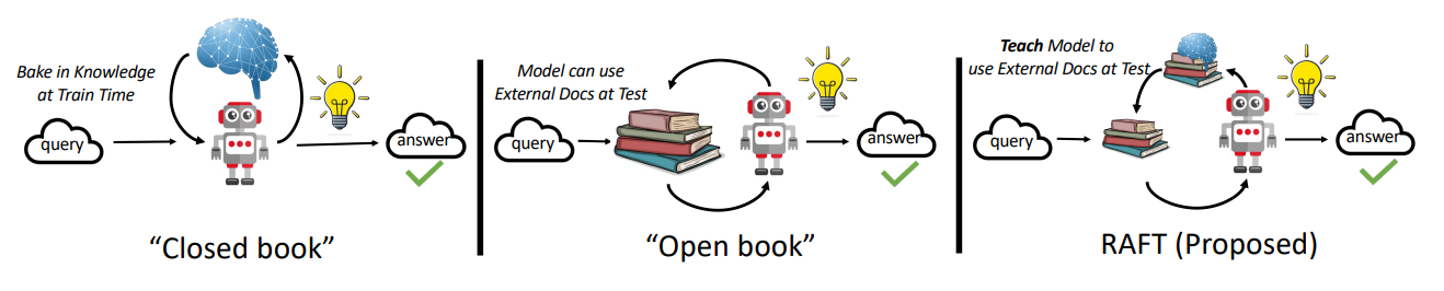The 'book' formulation of RAG and Finetuning. 