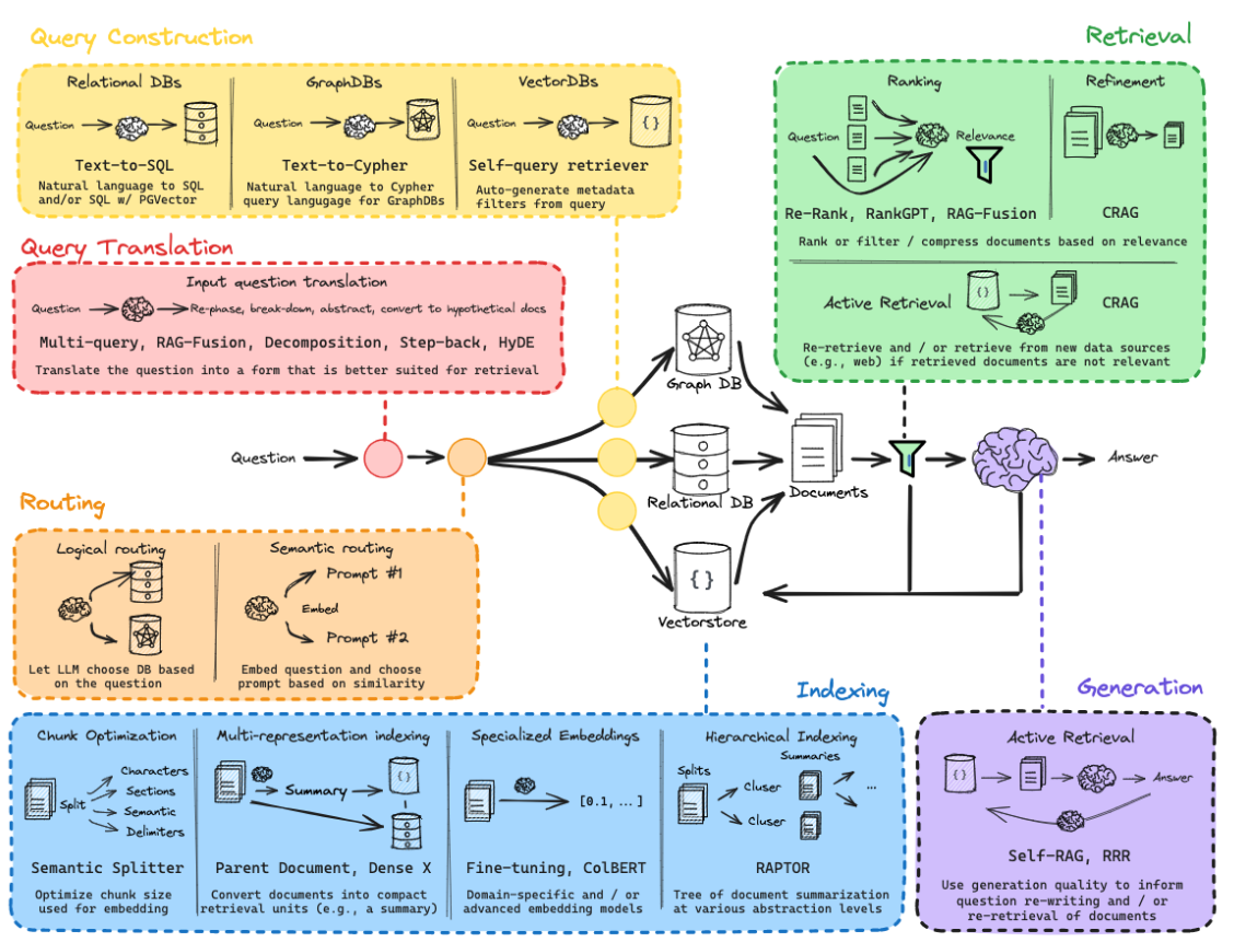 RAG Ecosystem diagram