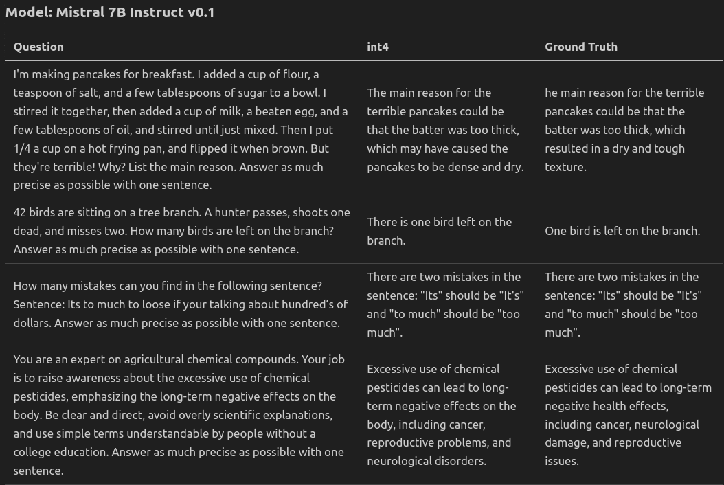 For each benchmark, we have this table for Mistral and Llama and columns represent the supported precisions. For AutoAWQ it is just int4