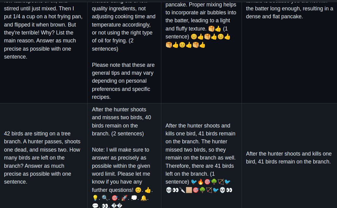 Generation of ExLlama v2 