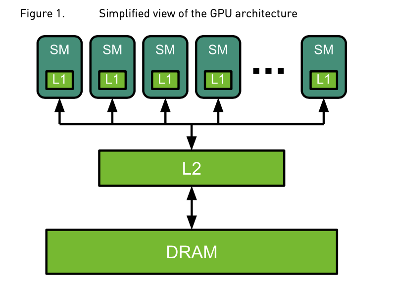 GPU Performance Background User's Guide