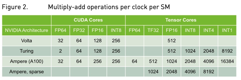 GPU Performance Background User's Guide