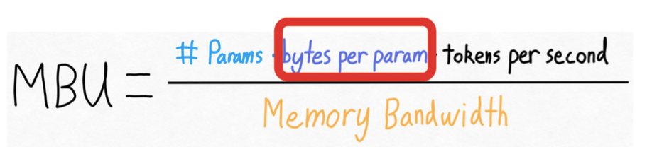 The Memory Bandwidth Utilization (MBU) formula shows how memory bandwidth limits performance, with the number of parameters, bytes per parameter, and tokens per second impacting inference