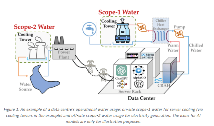 Source: AI’s carbon footprint&nbsp;