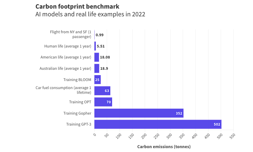 Source: Stanford University,&nbsp;DCCEEW&nbsp;- 2022