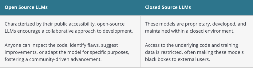 Open-Source LLMs vs Closed
