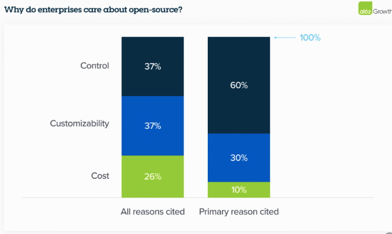 Open-Source LLMs vs Closed