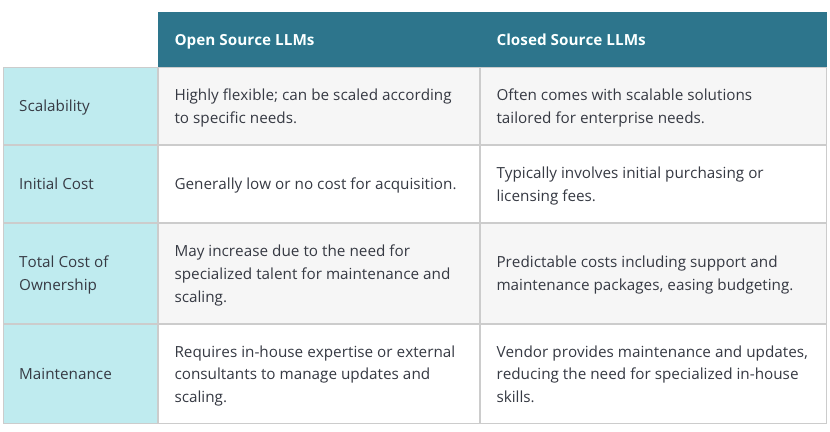 Open-Source LLMs vs Closed