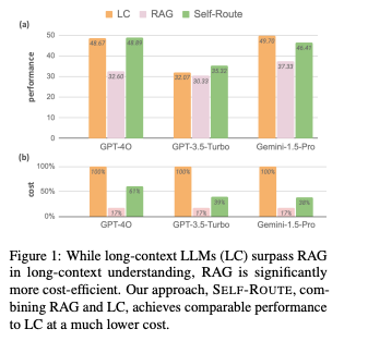 RAG vs Long-Context LLMs: Future Directions and Recommendations