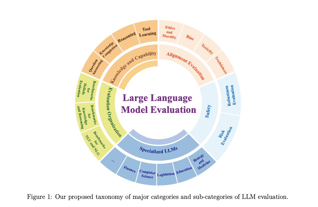 Risk Mitigation in Deployment