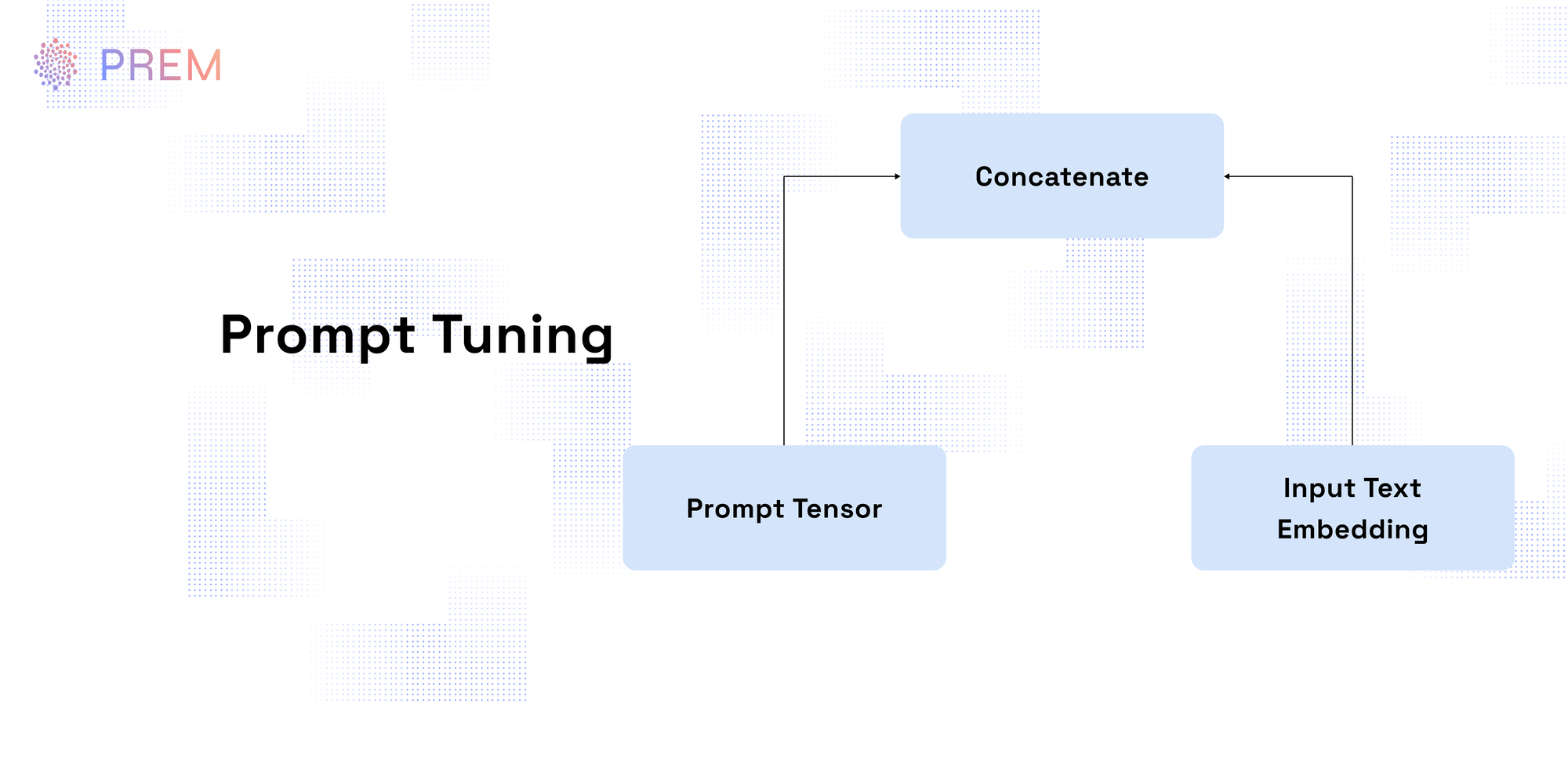 Prompt Tuning Architecture