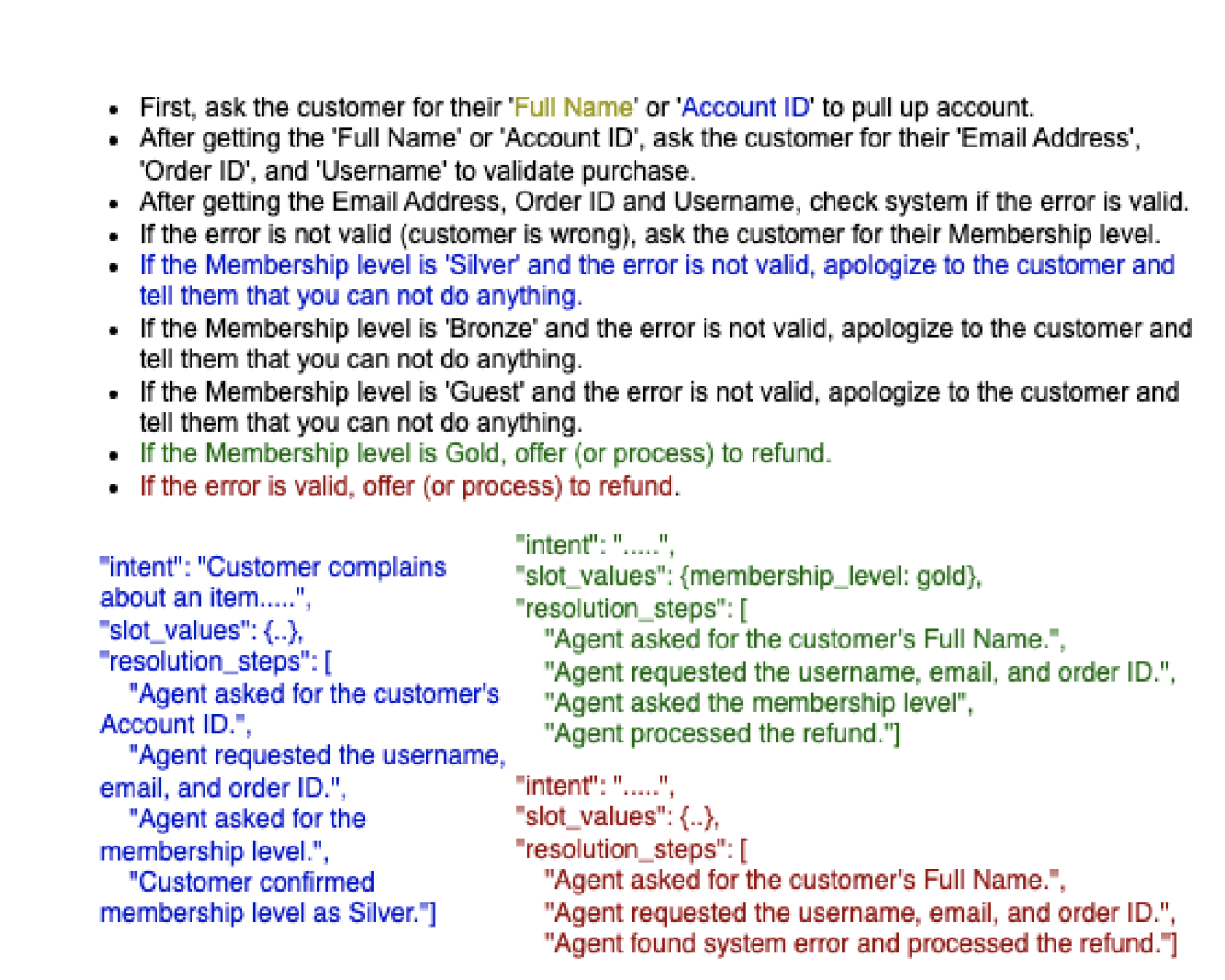 An example workflow with procedural elements for 3 of the 10 possible distinct sub-flows. Sub-flows and their procedural elements are color-coded to match.