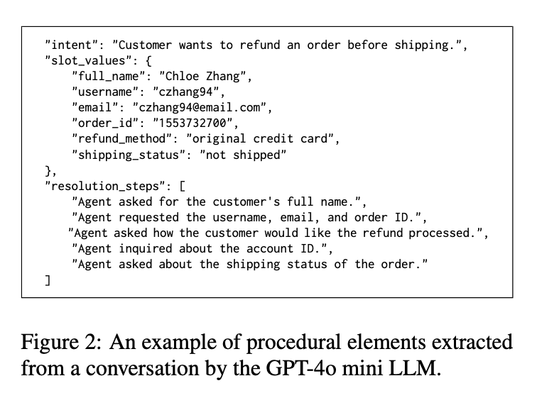 Source: Turning Conversations into Workflows: A Framework to Extract and Evaluate Dialog Workflows for Service AI Agents