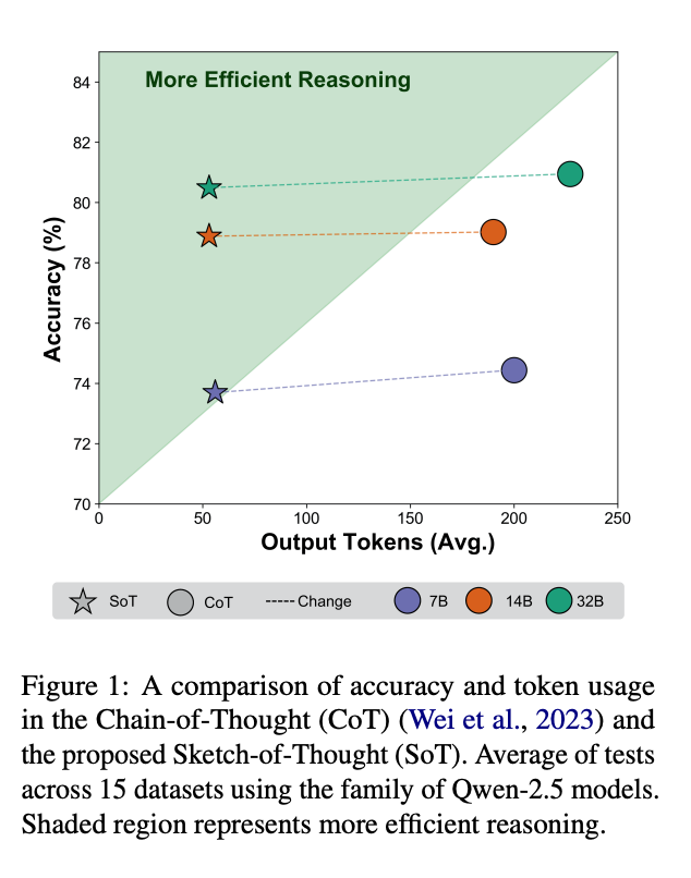 Prominent Reasoning Paradigms