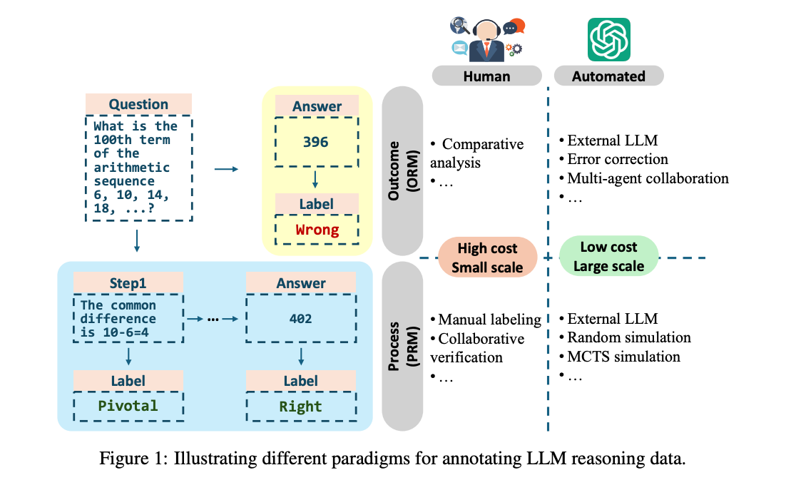 Advanced Evaluation Metrics: PMM and ITC Analysis