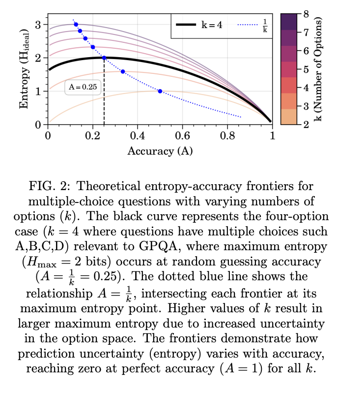 Practical Deployment Considerations