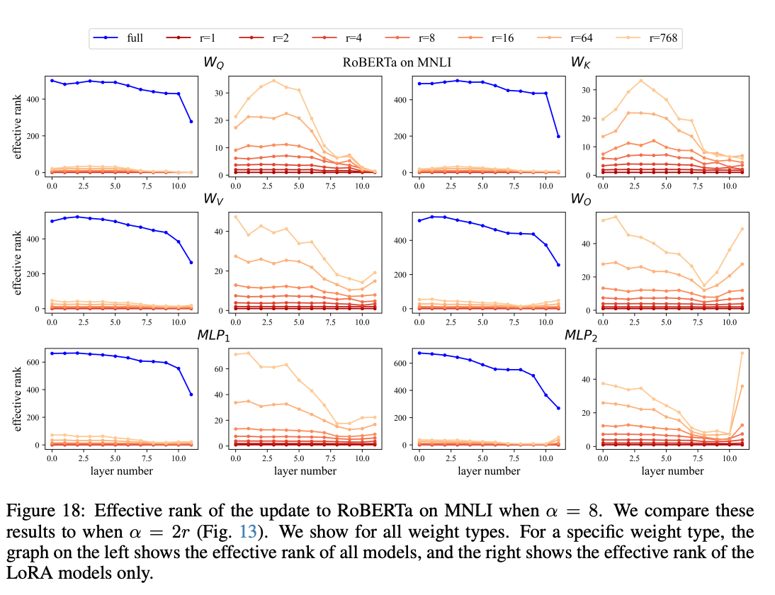 Recommended Hyperparameters and Tuning Guidelines