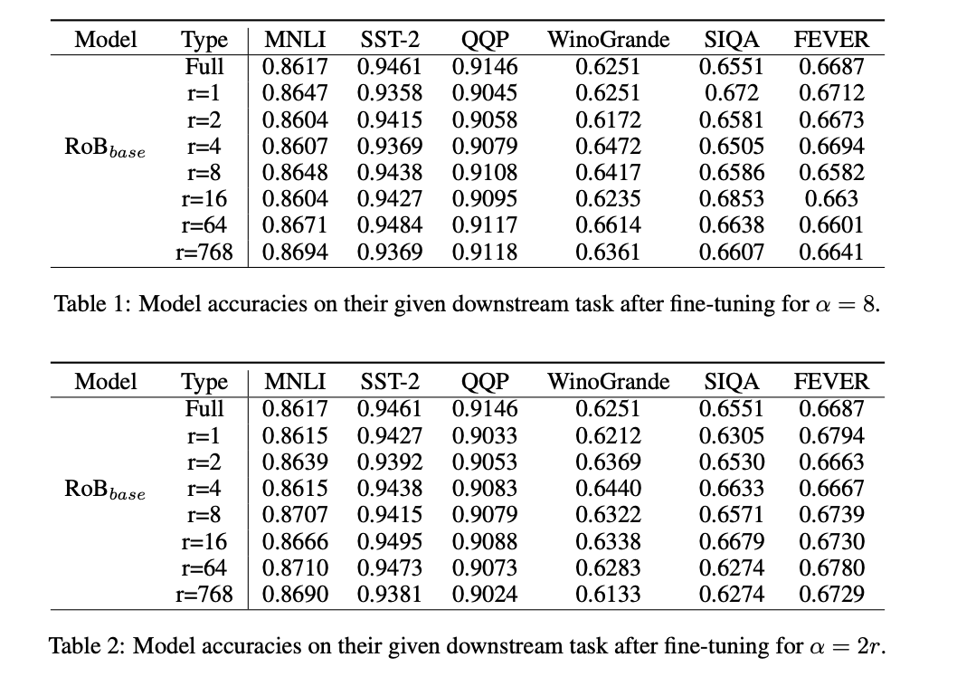 Inference Performance of LoRA-based LLMs