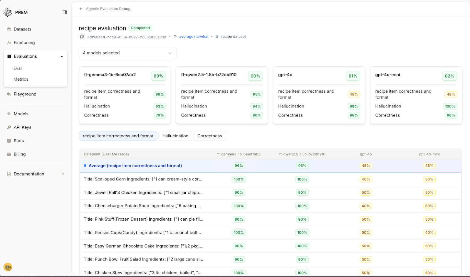 Model comparison on custom rubric shows Qwen models scoring higher than GPT-4 on structure and correctness.